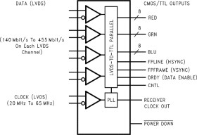3.3V LVDS Receiver 24-Bit Flat Panel Display (FPD) Link - 65MHz