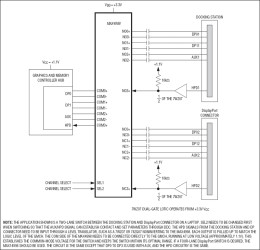 Two-Lane and Four-Lane DisplayPort Passive Switches with Separate AUX/HPD Control