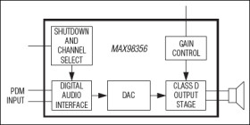 PDM Input Class D Audio Power Amplifier