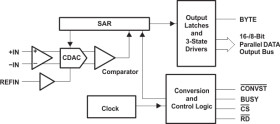 16-Bit 750-kHz Unipolar Input Micro Power Sampling ADC Converter w/Parallel