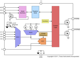 ±0.75⁰C High-Accuracy Multi-channel Remote and Local Temperature Sensor