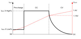 65V, 2A boost or buck-boost LED driver with inductive fast dimming