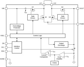 2.5-A high-efficient buck-boost converter with I²C interface for dynamic voltage scaling
