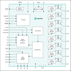 Compact Industrial Octal High-Side Switch with Diagnostics