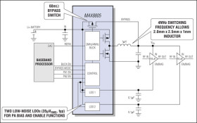 600mA/650mA PWM Step-Down Converters in 2mm x 2mm WLP for WCDMA PA Power