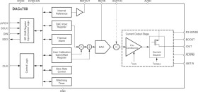 16-Bit Single-Channel Programmable Current Output DAC for 4-20mA Current-Loop Applications