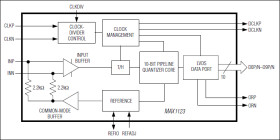 1.8V, 10-Bit, 210Msps Analog-to-Digital Converter with LVDS Outputs for Wideband Applications