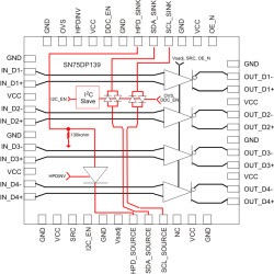 3.4Gbps DP++ to HDMI 1.4b redriver