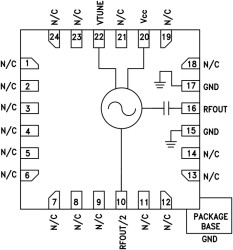 MMIC VCO w/ Half Frequency Output, 14.9 - 15.5 GHz