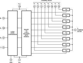 5V, 8:1, 1-channel analog multiplexer with TTL inputs