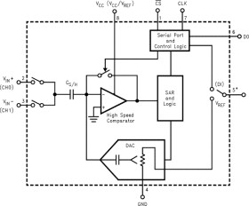 8-Bit, 2-Ch, Serial I/O CMOS A/D Converters with Multiplexer and Sample/Hold Function