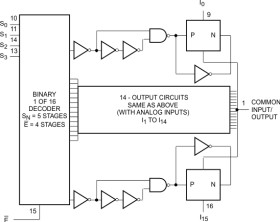 5V, 16:1, single channel analog multiplexer with TTL inputs