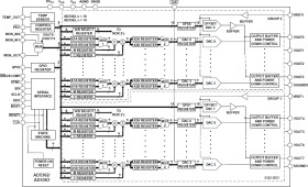 8-Channel, 14-Bit, Serial Input, Voltage-Output DAC