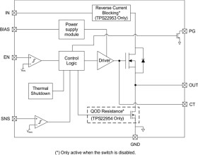 5.7-V, 5-A, 14-mΩ load switch with adj. rise time, -Voltage monitoring and output discharge