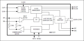 1.8V, 8-Bit, 250Msps Analog-to-Digital Converter with LVDS Outputs for Wideband Applications