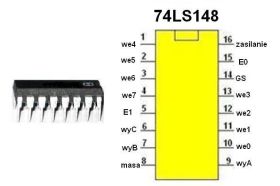 Układ cyfrowy 74LS148