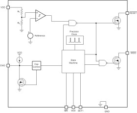 Automotive, high-accuracy voltage supervisor with Integrated watchdog timer
