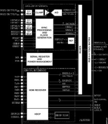 Analog/HDMI Dual-Display Interface