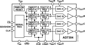 3V/+5V, Rail-to-Rail Quad, 8-Bit DAC Serial-IN