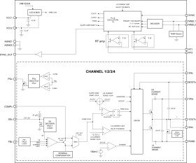 4V to 17V, current mode, quad 6A stackable step-down power module