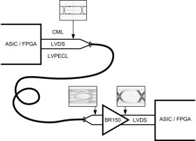 1.0-Gbps LVDS buffer/repeater