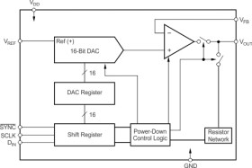 Multiplying, Low-Power, Rail-to-Rail Output, 16-Bit Serial Input Digital-to-Analog Converter
