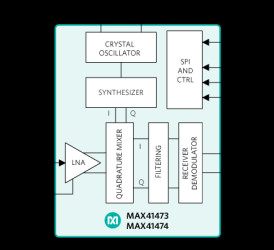 290MHz to 960MHz ASK/FSK Receiver with IC Interface