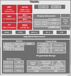 SoC processors with graphics and video acceleration for ADAS applications (17mm package)