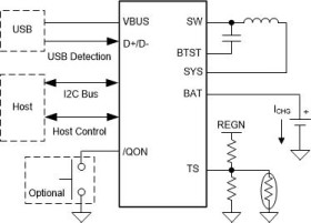 I2C controlled 1-cell 3-A buck battery charger with USB detection and 1.2-A boost operation