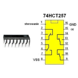 74HCT257