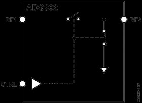 0 Hz to 4.5 GHz, 40 dB Off Isolation at 1 GHz, 17 dBm P1dB at 1 GHz SPST Switches