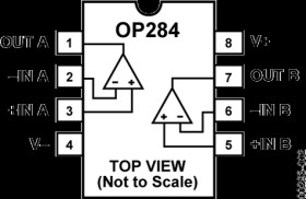 Precision RRIO Dual Op Amp