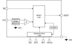Automotive nano-quiescent-current precision supervisor with timeout watchdog timer