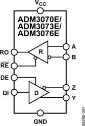 3.3 V, ⅛ Load, ±15kV ESD Protected, RS-485/RS-422 Transceiver (Full Duplex, 250 kbps, DE/RE)