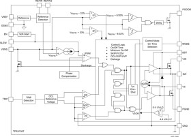 3-V to 22-V, 12-A synchronous buck converter with ultra-low quiescent current