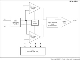 Automotive High-Voltage Rail-to-Rail Input/Output Precision Op Amp E-Trim™ Series