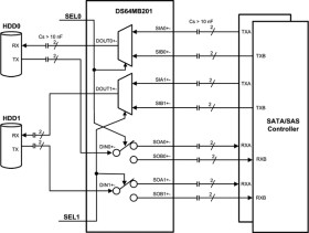 Dual port 2:1/1:2 mux/buffer with equalization and de-emphasis