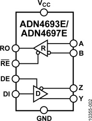 3.3 V, 200 Mbps, Full-Duplex, High Speed M-LVDS Transceiver with Type 1 Receiver