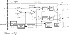 1.4-W, mono analog input class-d speaker amp with 1.8-V compatible shutdown voltage