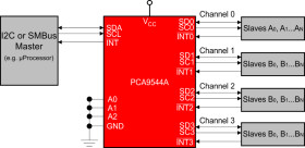 4-channel 2.3- to 5.5-V I2C/SMBus multiplexer with interrupt & voltage translation