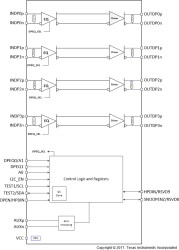 8.1 Gbps DP1.4 linear redriver