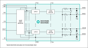 16-Channel, Linear, High-Voltage Analog Switches in BGA Packages