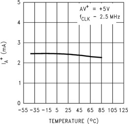 10-Bit Plus Sign Serial I/O A/D Converters with Mux, Sample/Hold and Reference
