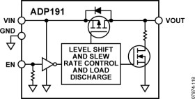 Logic Controlled, High-Side Power Switches