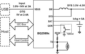 I2C 1cell 5A buck battery charger with NVDC Power Path and PSEL