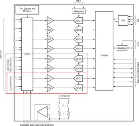 Low-Noise, 8-Channel, 24-Bit Analog-to-Digital Converter for Biopotential Measurements