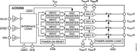 Fully Accurate, Quad, 16-Bit, UnBuffered V, 2.7 V to 5.5 V DAC with SPI Interface