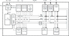 8 MHz MCU with 8KB Flash, 256B SRAM, timer, 10-bit ADC, SPI/UART
