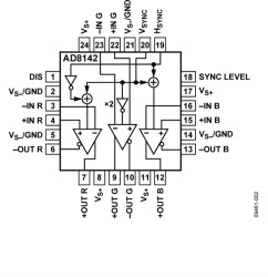 Low Cost, Triple Differential Drivers for Wideband Video