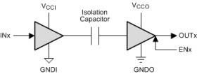Highest isolation rating, quad-channel, 4/0, reinforced digital isolator